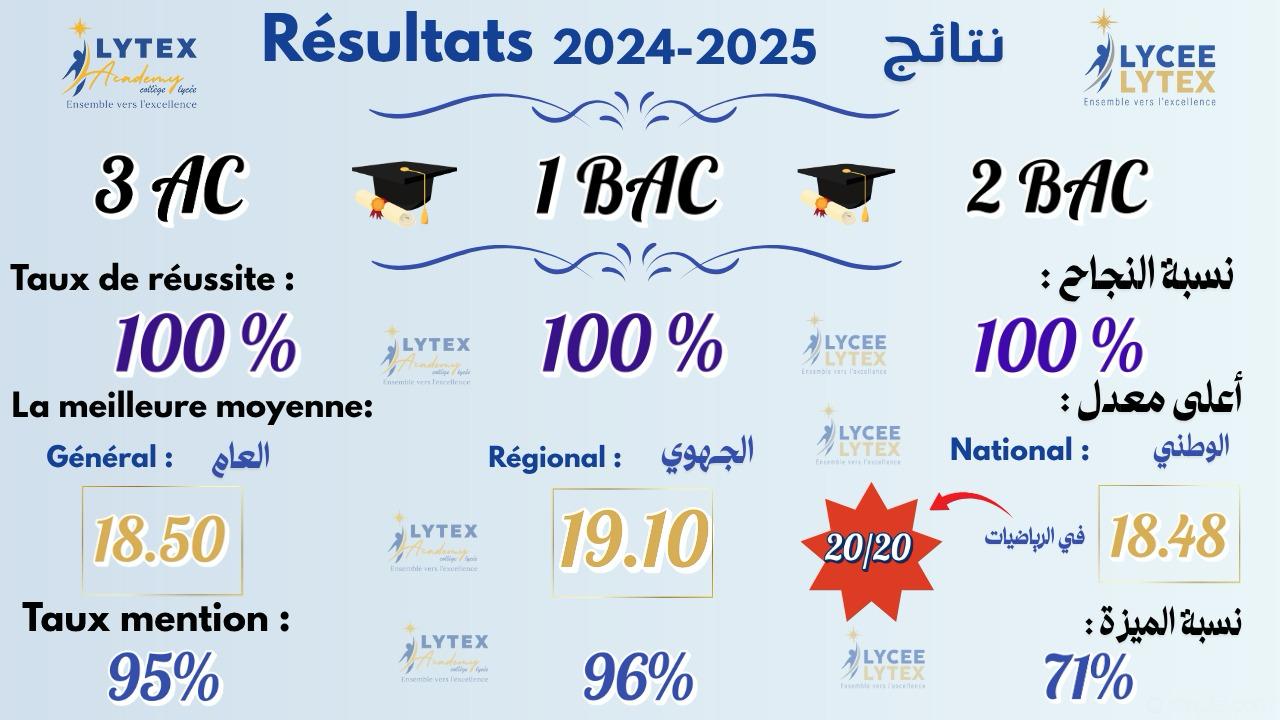 Nouvelle salle informatique