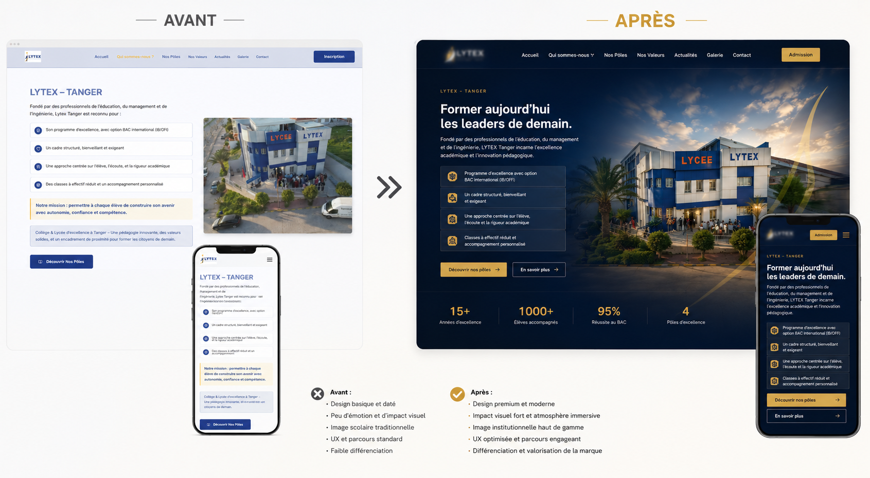 Site LYTEX actuel